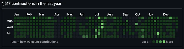 github contributions