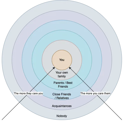 系統人生 LifeGPT